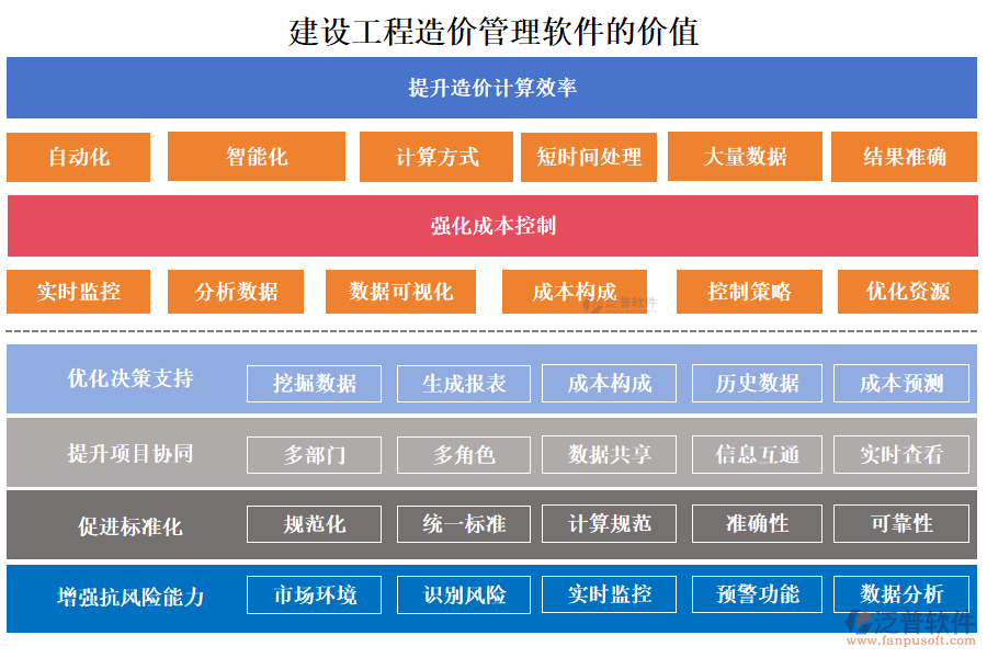 建設(shè)工程造價(jià)管理軟件