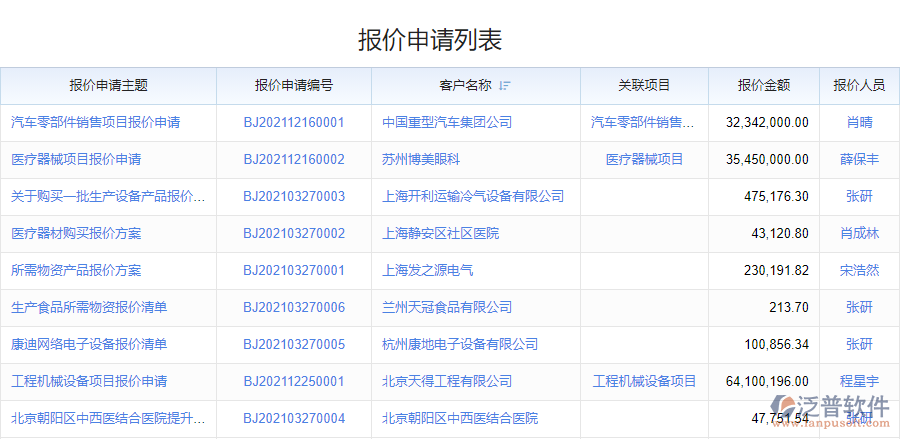 鋼結(jié)構(gòu)行業(yè)報(bào)價(jià)管理系統(tǒng)的優(yōu)勢