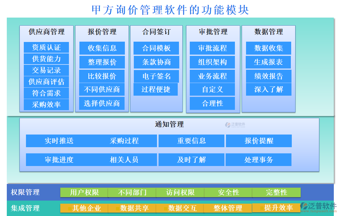 甲方詢價(jià)管理軟件