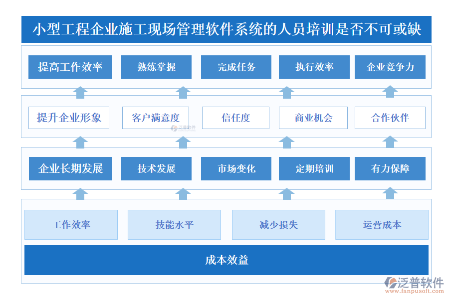 小型工程企業(yè)施工現(xiàn)場管理軟件系統(tǒng)的人員培訓(xùn)是否不可或缺