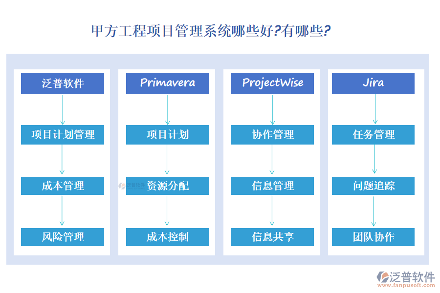 甲方工程項目管理系統(tǒng)在幫助企業(yè)實現(xiàn)項目管理的高效化、標(biāo)準(zhǔn)化和精細(xì)化方面起著關(guān)鍵作用