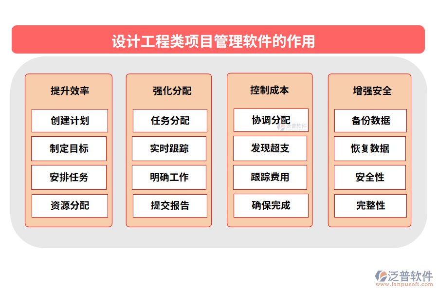 設(shè)計工程類項目管理軟件的作用