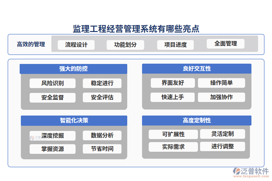 監(jiān)理工程經(jīng)營(yíng)管理系統(tǒng)有哪些亮點(diǎn)