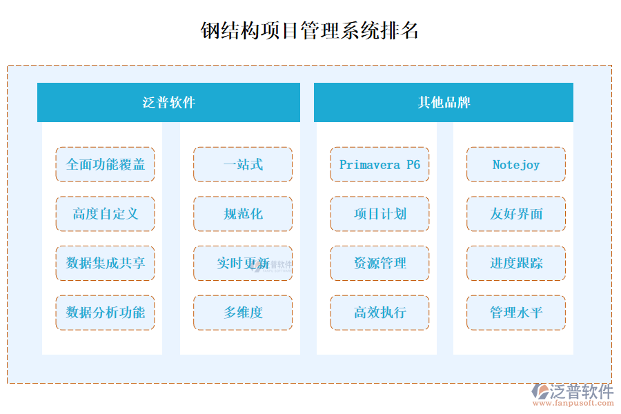 鋼結(jié)構(gòu)項目管理系統(tǒng)排名？有哪些？
