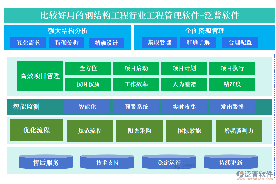 比較好用的鋼結構工程行業(yè)工程管理軟件