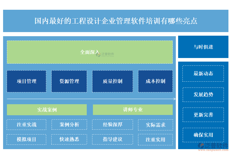 國內(nèi)最好的工程設(shè)計企業(yè)管理軟件培訓(xùn)有哪些亮點