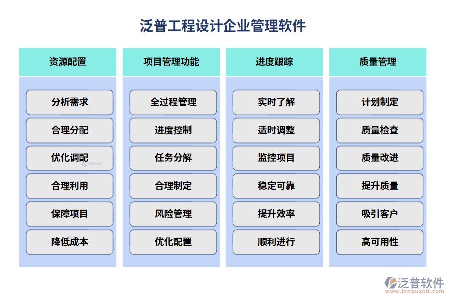 工程設(shè)計企業(yè)管理軟件哪個好用
