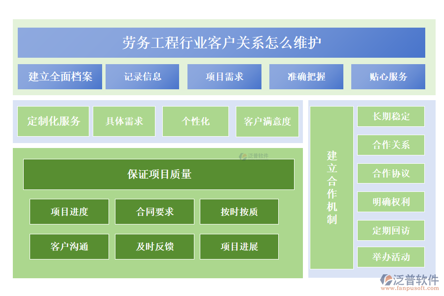 勞務(wù)工程行業(yè)客戶(hù)關(guān)系怎么維護(hù)