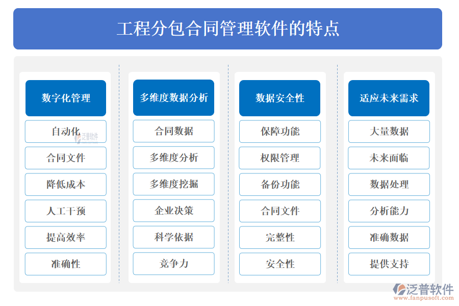 工程分包合同管理軟件的特點