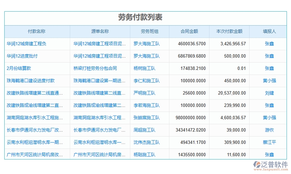 合同金額一變再變？別擔(dān)心，我們有變更金額管理軟件：申請、審批、付款、報告，全程把控