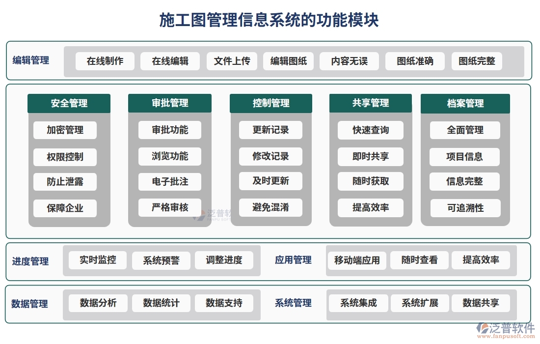 施工圖管理信息系統(tǒng)，圖紙存儲(chǔ)、變更一站式解決方案