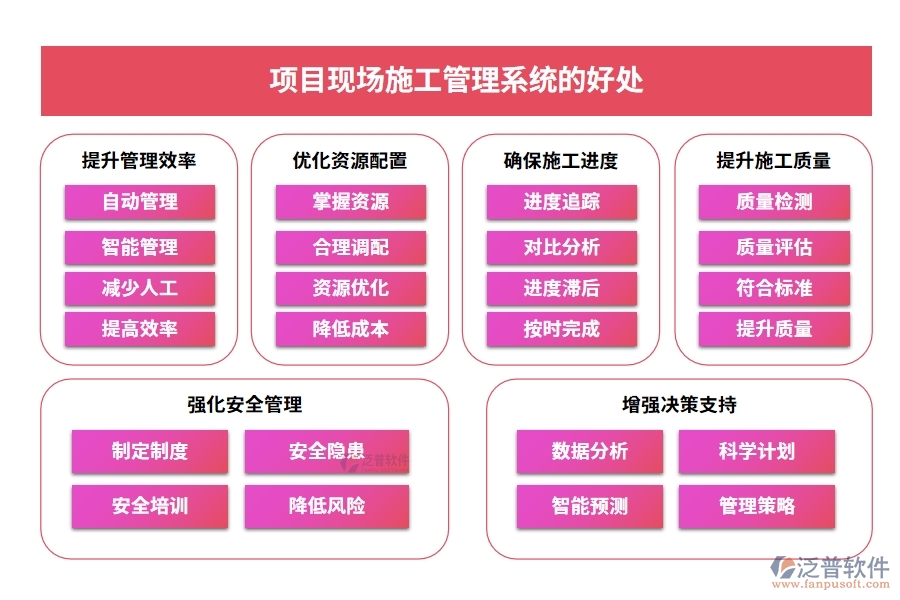 項(xiàng)目現(xiàn)場施工管理系統(tǒng)：進(jìn)度有條不絮，安全守護(hù)，人員無憂，施工中的溫情守護(hù)者