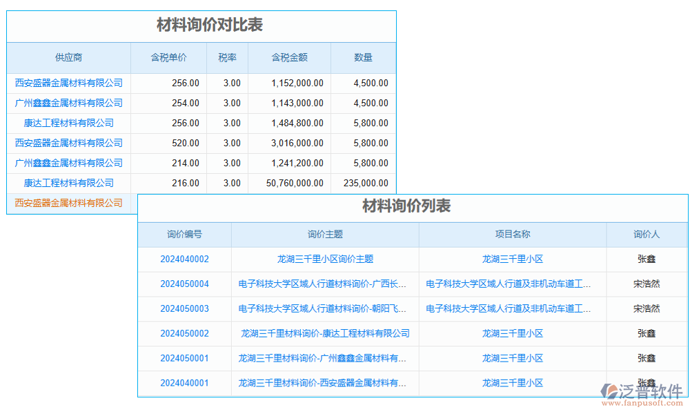 價(jià)格管理