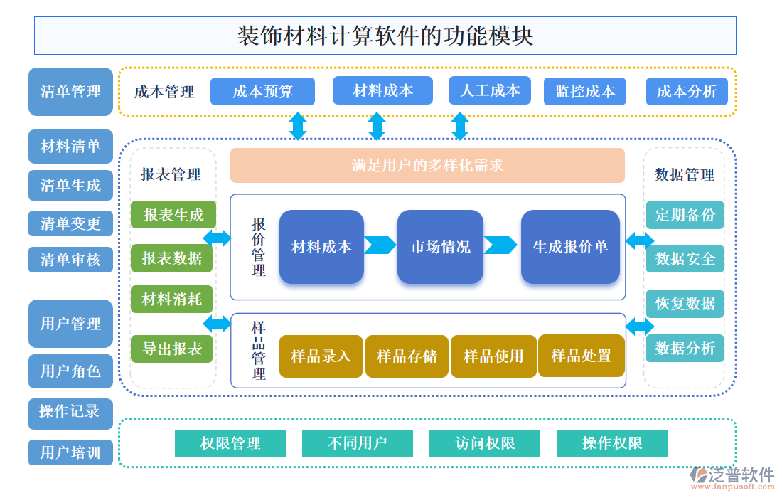 裝飾材料計算軟件