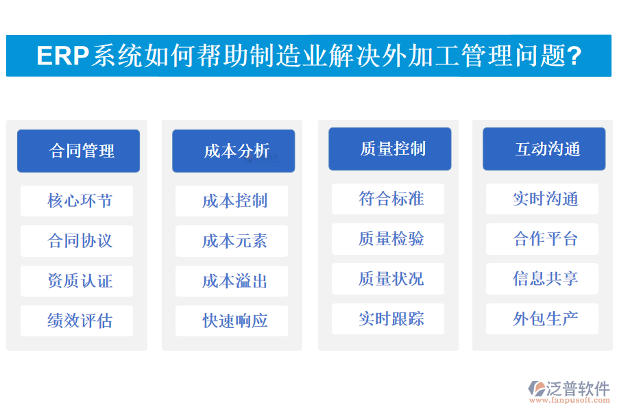 ERP系統(tǒng)如何幫助<a href=http://www.newsbd7.com/erp/zhizao/ target=_blank class=infotextkey>制造業(yè)</a>解決外加工管理問題?