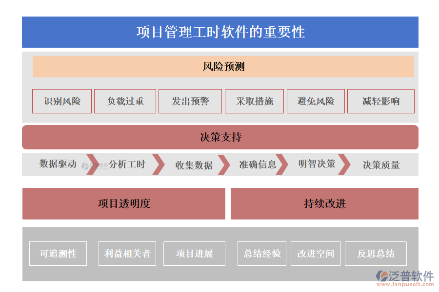 項目管理工時軟件的重要性