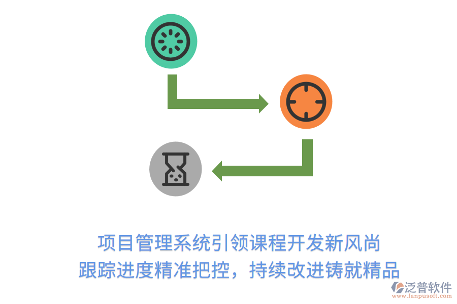 項(xiàng)目管理系統(tǒng)引領(lǐng)課程開發(fā)新風(fēng)尚 跟蹤進(jìn)度精準(zhǔn)把控，持續(xù)改進(jìn)鑄就精品