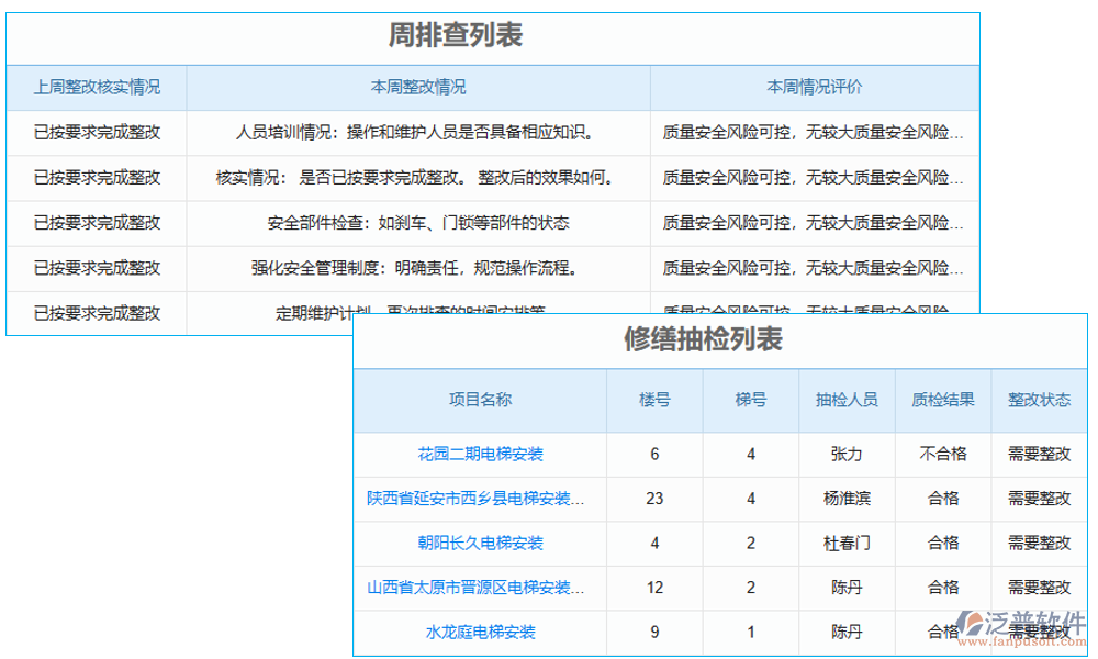 　電梯質(zhì)量追溯系統(tǒng)是一個(gè)集數(shù)據(jù)采集、處理、存儲(chǔ)、查詢和分析于一體的綜合管理系統(tǒng)
