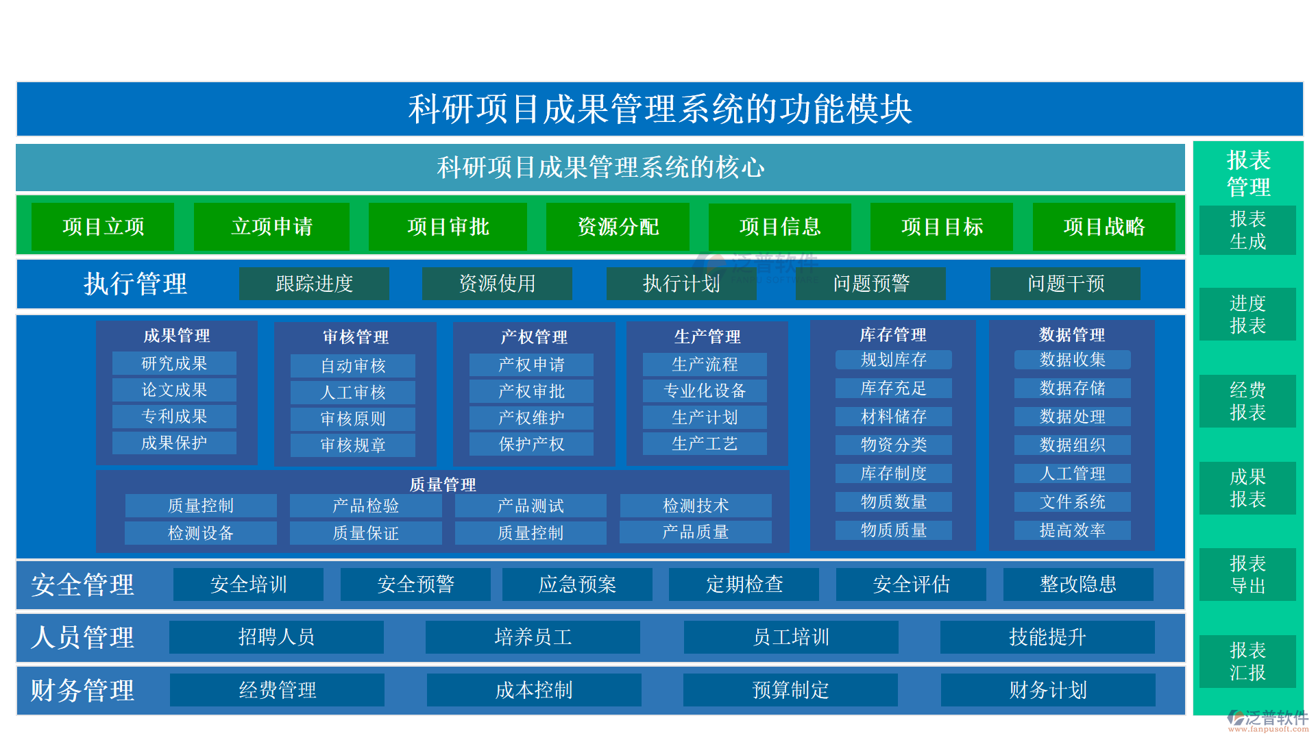 科研項(xiàng)目成果管理系統(tǒng)