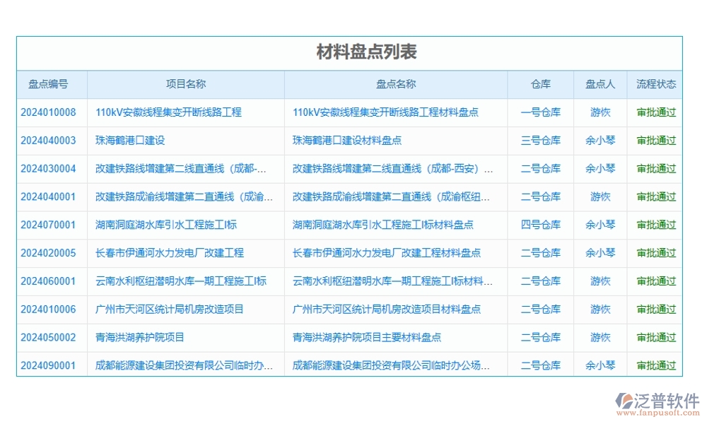 設(shè)備分配智能化，記錄維護(hù)自動(dòng)化！項(xiàng)目設(shè)備使用管理軟件，安全新標(biāo)準(zhǔn)