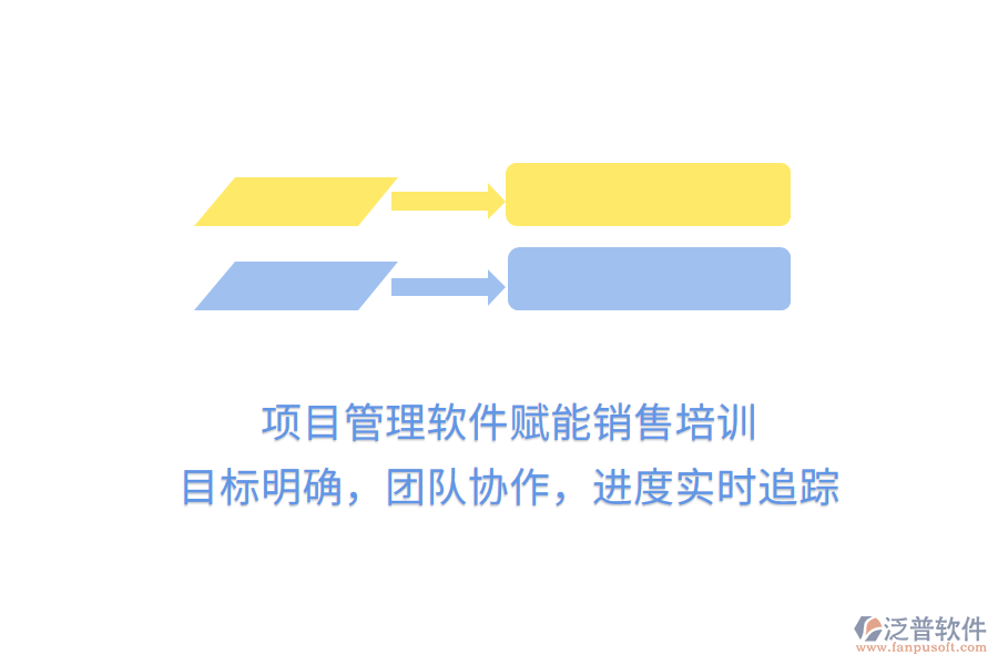 項目管理軟件賦能銷售培訓(xùn)， 目標(biāo)明確，團隊協(xié)作，進度實時追蹤