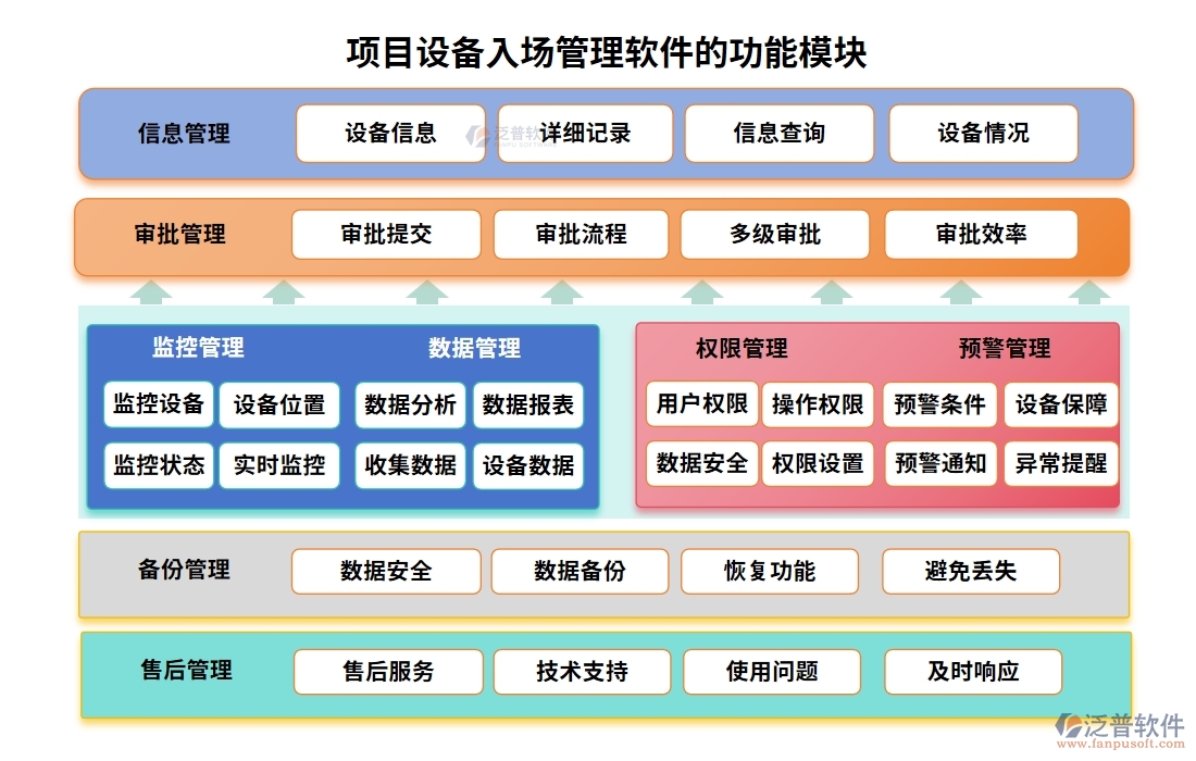 【泛普設(shè)備入場管理軟件】清單詳盡、運(yùn)輸安全、驗(yàn)收嚴(yán)格、入庫規(guī)范，項(xiàng)目成功第一步