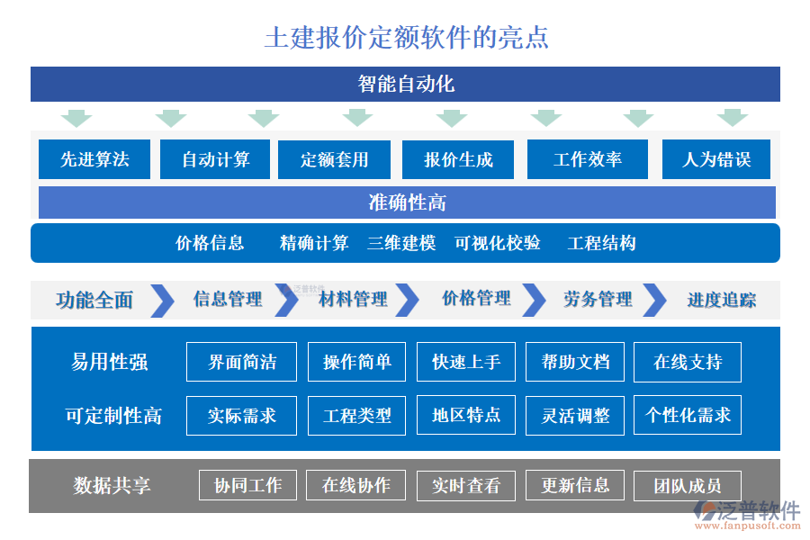 土建報(bào)價(jià)定額軟件的亮點(diǎn)