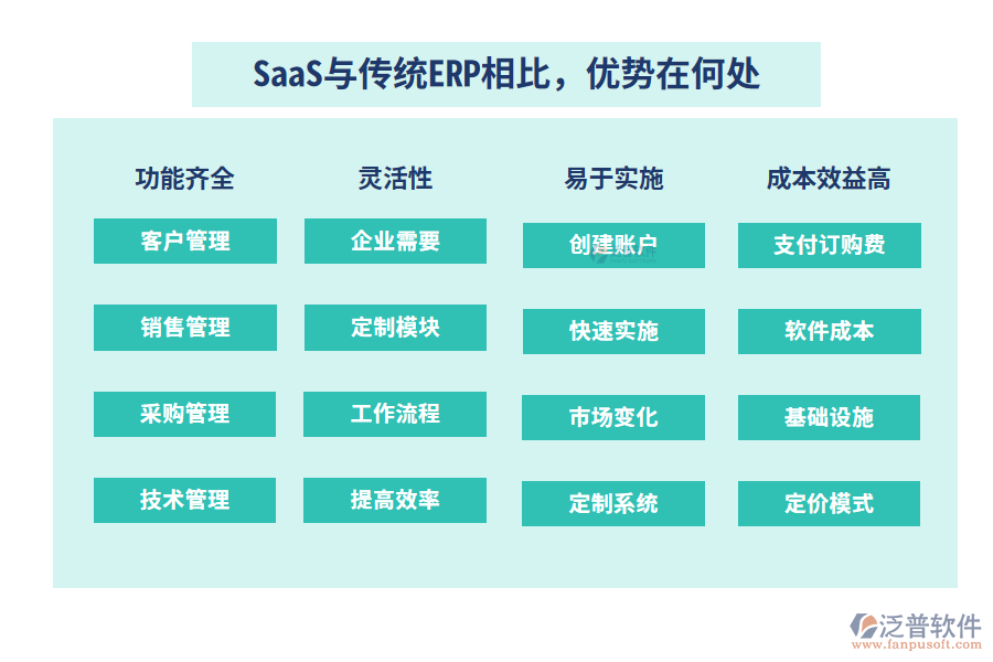 SaaS與傳統(tǒng)ERP相比，優(yōu)勢(shì)在何處