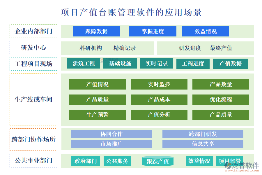 項(xiàng)目產(chǎn)值臺(tái)賬管理軟件的應(yīng)用場(chǎng)景