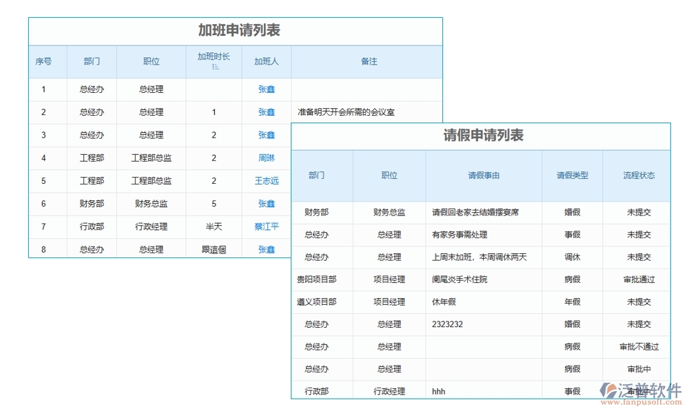 建筑施工勞務(wù)管理軟件，人員管理精準(zhǔn)高效，考勤工資合同無(wú)憂管理