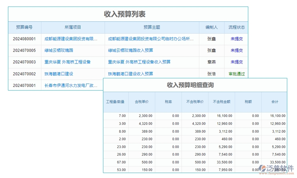 【立項(xiàng)到結(jié)項(xiàng)，全程無憂】基金項(xiàng)目管理系統(tǒng)，預(yù)算精準(zhǔn)、進(jìn)度可控、經(jīng)費(fèi)透明
