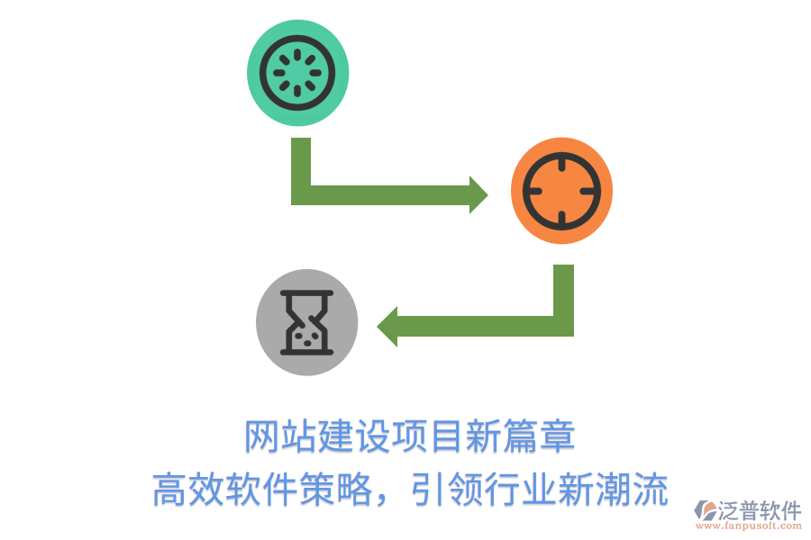 網(wǎng)站建設(shè)項(xiàng)目新篇章，高效軟件策略，引領(lǐng)行業(yè)新潮流