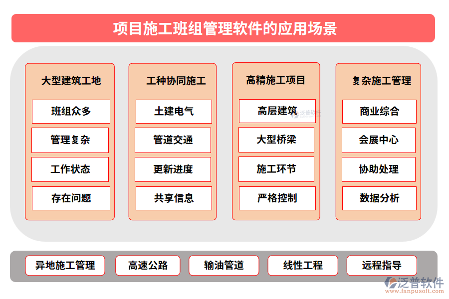 項目施工班組管理軟件的應(yīng)用場景