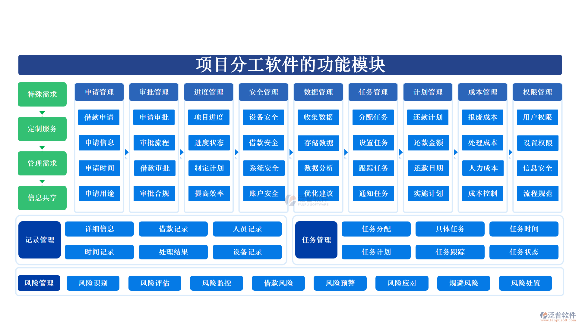 項(xiàng)目分工軟件