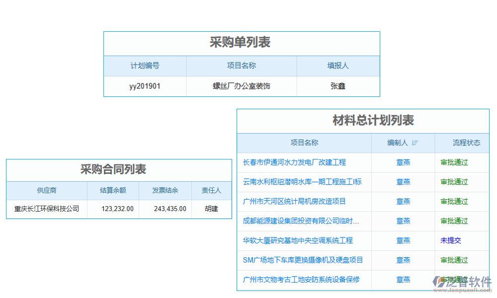 采購(gòu)管理
