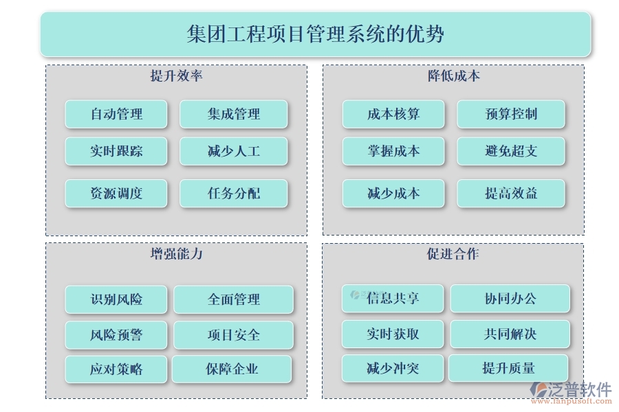 集團(tuán)工程項(xiàng)目管理系統(tǒng)，高效管理項(xiàng)目、精準(zhǔn)控制進(jìn)度與成本