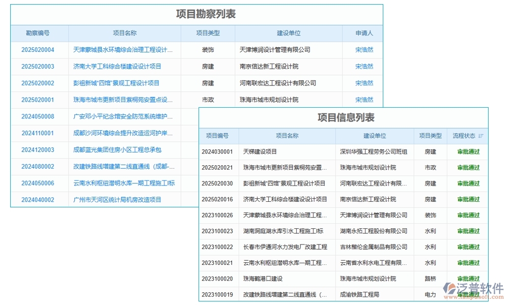 交付項(xiàng)目管理系統(tǒng)，項(xiàng)目管理任務(wù)進(jìn)度驗(yàn)收全掌控，高效交付新體驗(yàn)