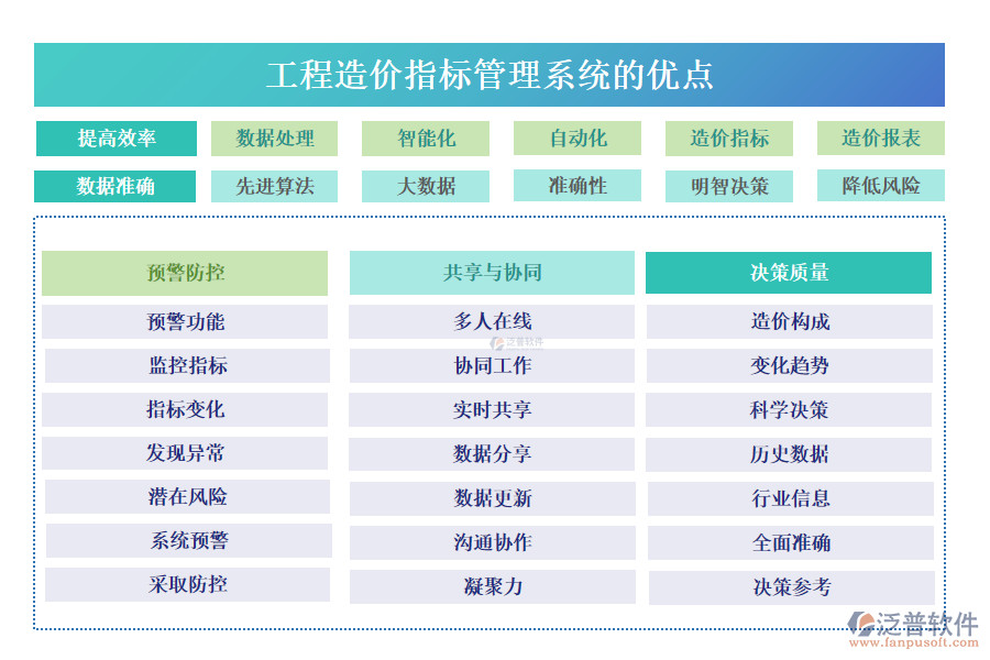 工程造價指標管理系統(tǒng)的優(yōu)點.png