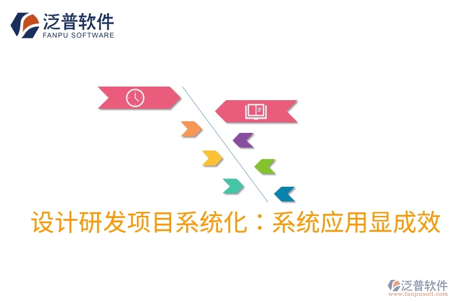 設計研發(fā)項目系統(tǒng)化：系統(tǒng)應用顯成效