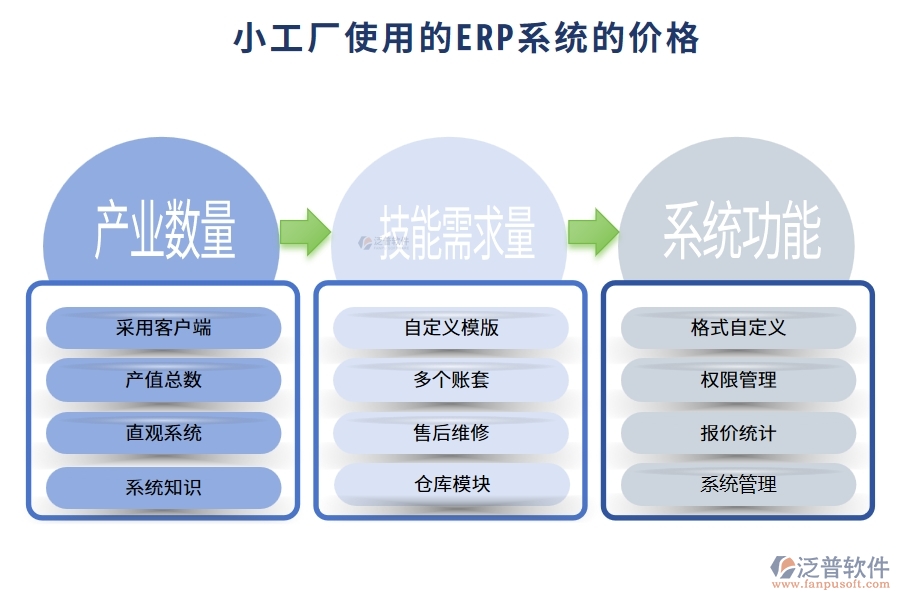 小工廠使用的ERP系統(tǒng)多少錢？