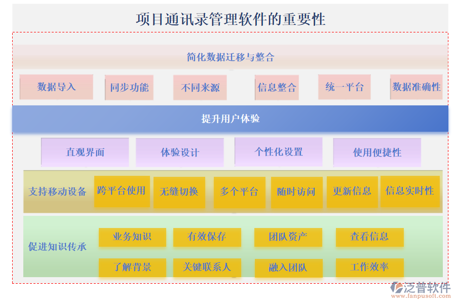 項(xiàng)目通訊錄管理軟件的重要性