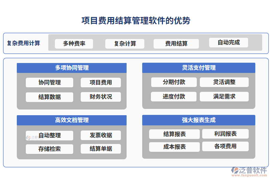 項(xiàng)目費(fèi)用結(jié)算管理軟件的優(yōu)勢(shì)