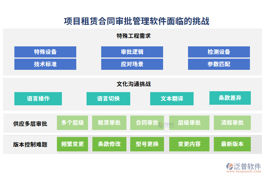 項目租賃合同審批管理軟件面臨的挑戰(zhàn)