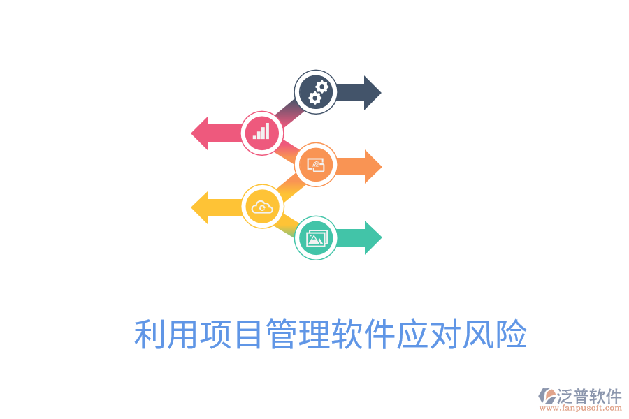 利用項目管理軟件應對風險