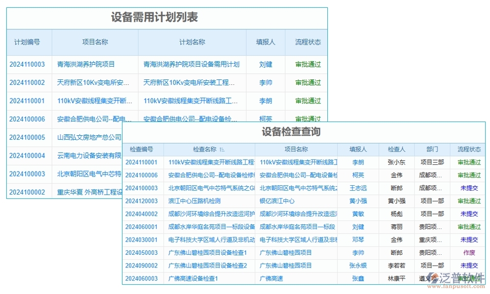 項目設(shè)備轉(zhuǎn)用管理軟件：信息管理無死角，記錄績效雙重保障，成本控制更精準(zhǔn)