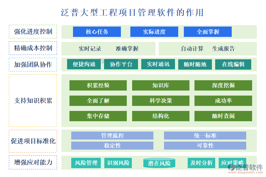 泛普大型工程項(xiàng)目管理軟件的作用