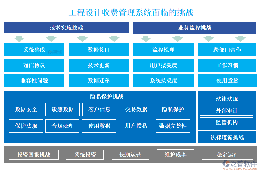 工程設計收費管理系統(tǒng)面臨的挑戰(zhàn)