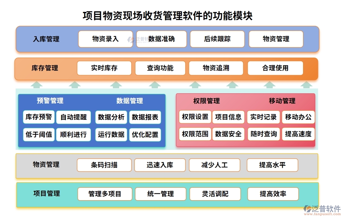 項目物資現(xiàn)場收貨管理軟件：物資收貨輕松管，驗(yàn)收庫存更放心，報表分析一目了然