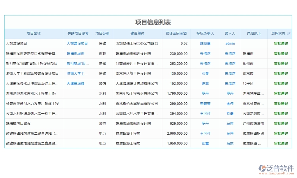 強化工程項目管理,臺賬系統(tǒng)助力用戶、項目、臺賬、查詢?nèi)嬲瓶? width=