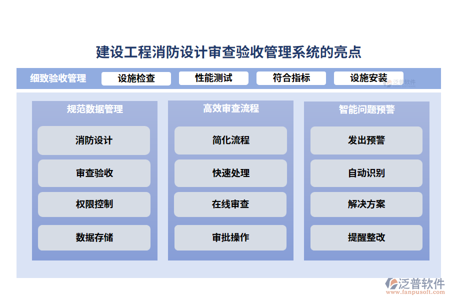 建設工程消防設計審查驗收管理系統(tǒng)的亮點